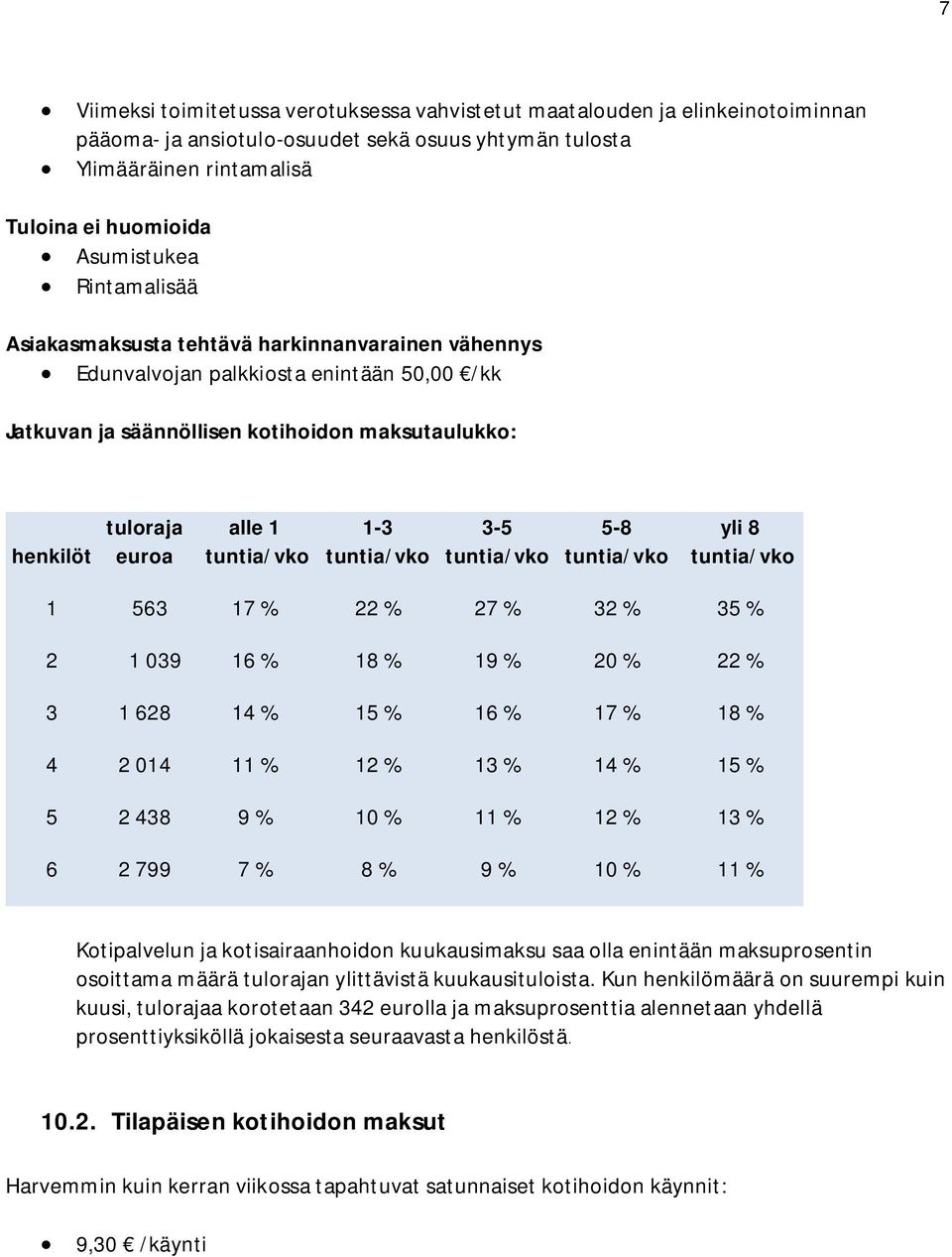 1-3 tuntia/vko 3-5 tuntia/vko 5-8 tuntia/vko yli 8 tuntia/vko 1 563 17 % 22 % 27 % 32 % 35 % 2 1 039 16 % 18 % 19 % 20 % 22 % 3 1 628 14 % 15 % 16 % 17 % 18 % 4 2 014 11 % 12 % 13 % 14 % 15 % 5 2 438