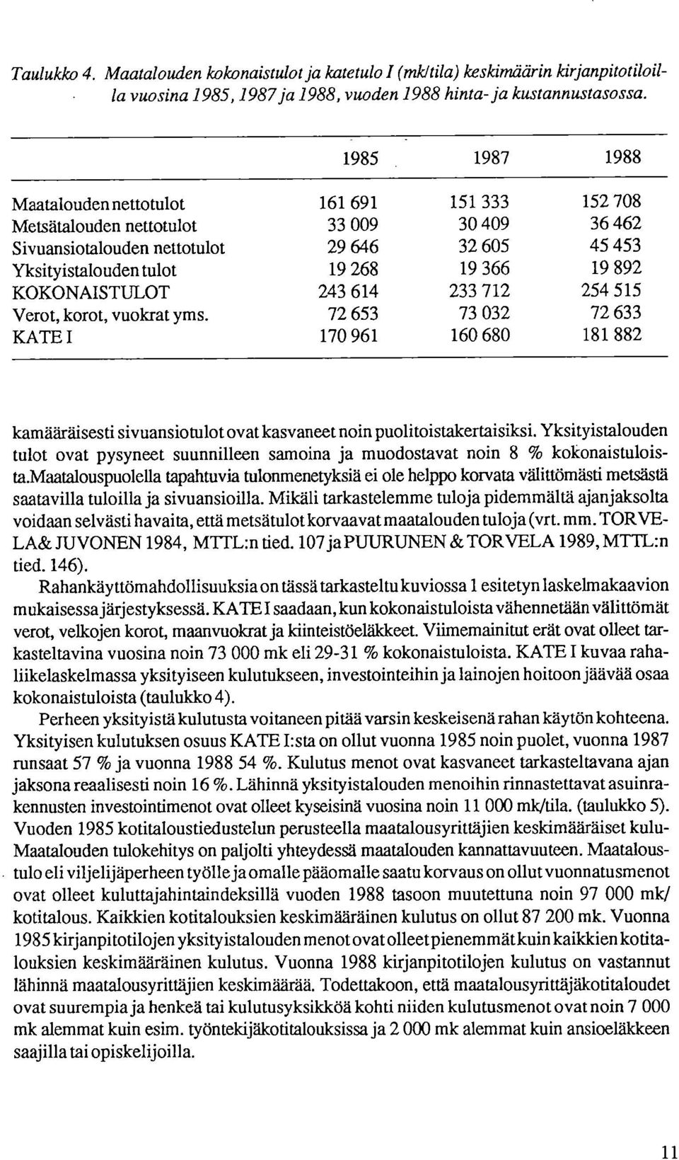 892 KOKONAISTULOT 243 614 233 712 254 515 Verot, korot, vuokrat yms. 72 653 73 032 72 633 KATE I 170 961 160 680 181 882 kamääräisesti sivuansio tulot ovat kasvaneet noin puolitoistakertaisiksi.