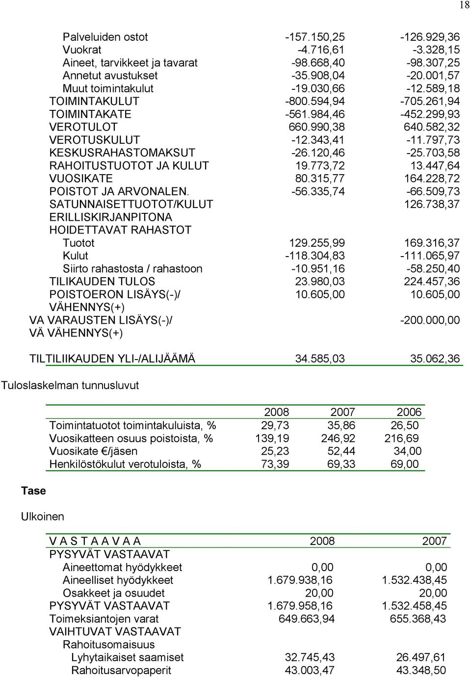 SATUNNAISETTUOTOT/KULUT ERILLISKIRJANPITONA HOIDETTAVAT RAHASTOT Tuotot Kulut Siirto rahastosta / rahastoon TILIKAUDEN TULOS POISTOERON LISÄYS(-)/ VÄHENNYS(+) VA VARAUSTEN LISÄYS(-)/ VÄ VÄHENNYS(+)