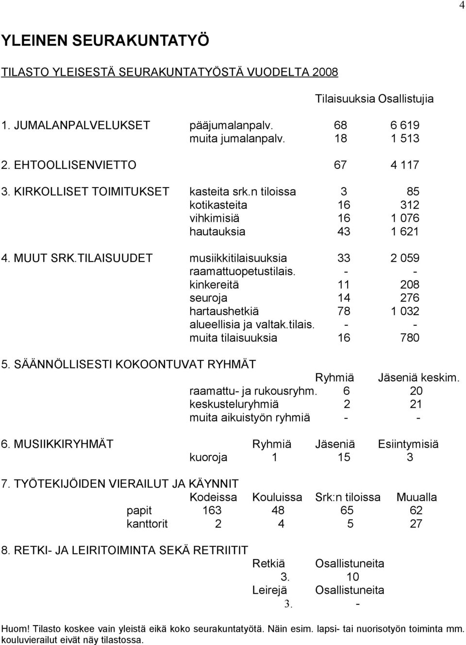 kinkereitä seuroja hartaushetkiä alueellisia ja valtak.tilais. muita tilaisuuksia 33 11 14 78 16 2 059 208 276 1 032 780 5. SÄÄNNÖLLISESTI KOKOONTUVAT RYHMÄT Ryhmiä raamattu- ja rukousryhm.