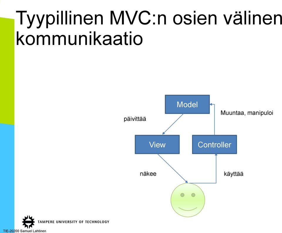 päivittää Model Muuntaa,