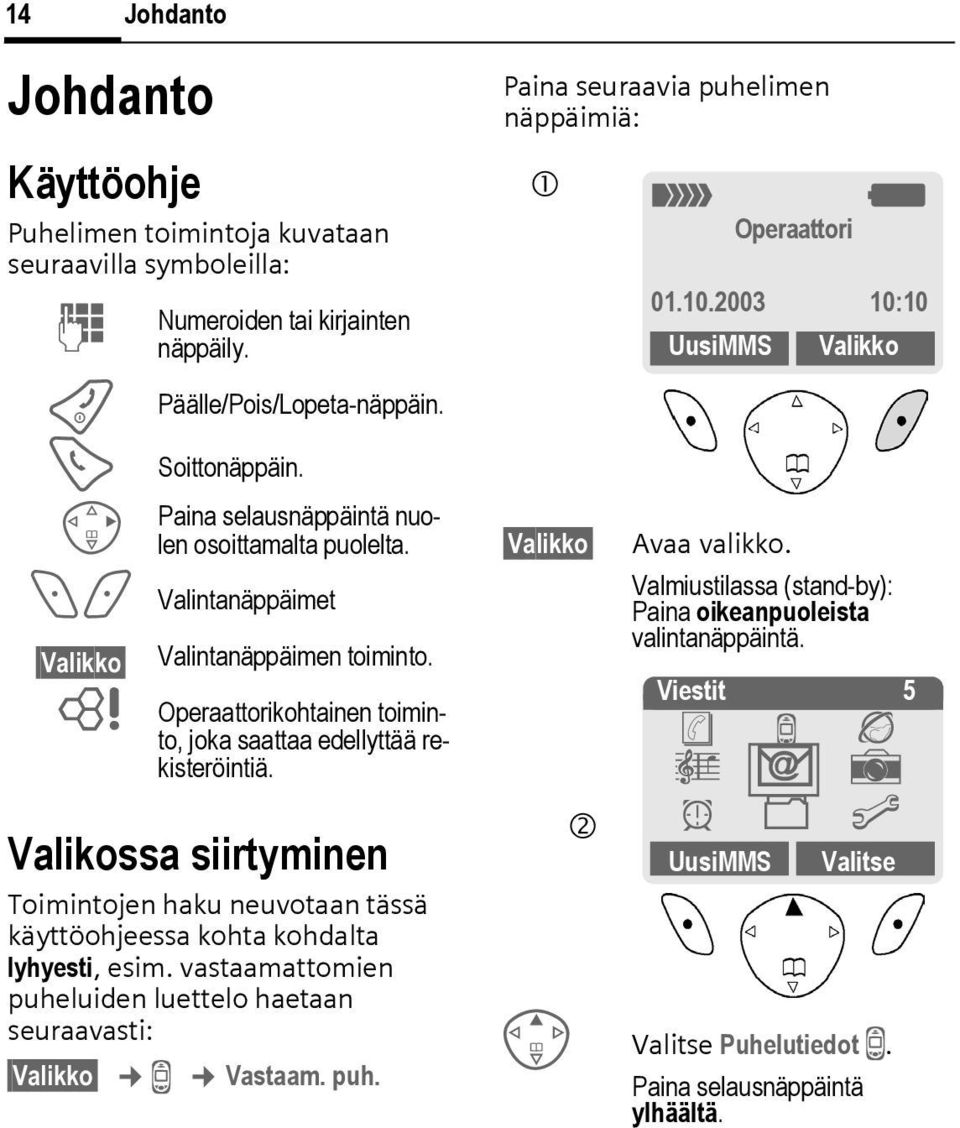 Valikossa siirtyminen Toimintojen haku neuvotaan tässä käyttöohjeessa kohta kohdalta lyhyesti, esim. vastaamattomien puheluiden luettelo haetaan seuraavasti: Valikko Z Vastaam. puh. Paina seuraavia puhelimen näppäimiä: 1 Valikko 2 _ g Operaattori 01.