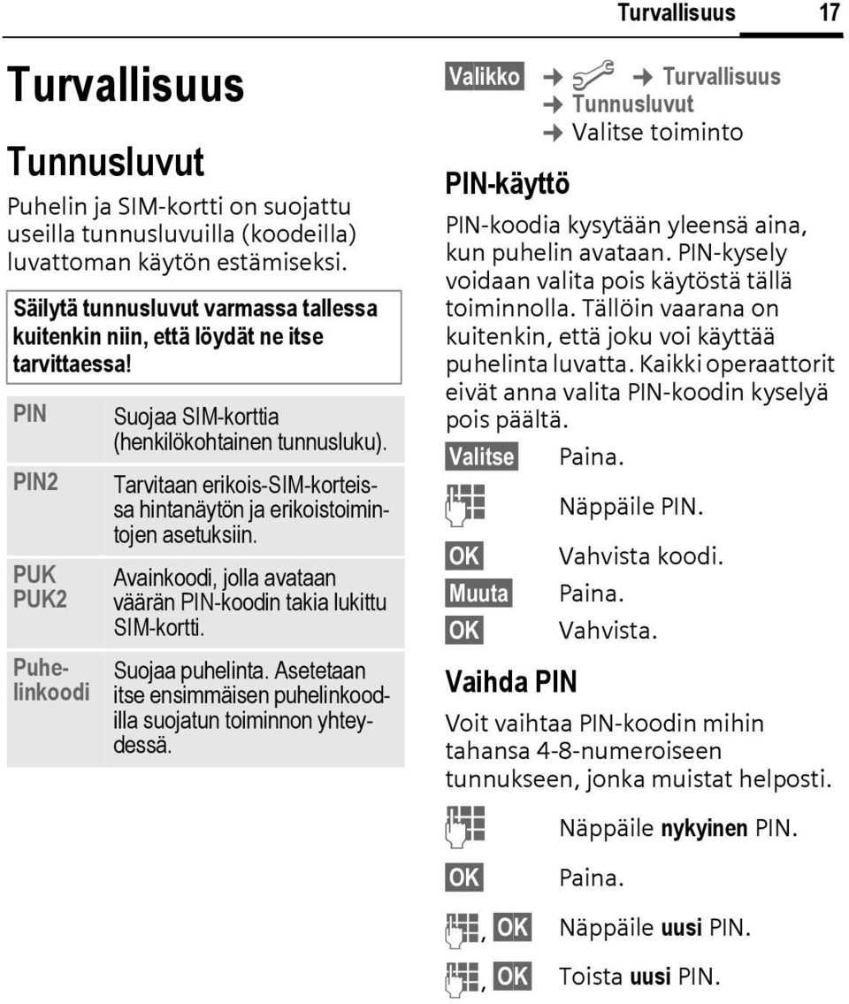 Tarvitaan erikois-sim-korteissa hintanäytön ja erikoistoimintojen asetuksiin. Avainkoodi, jolla avataan väärän PIN-koodin takia lukittu SIM-kortti. Suojaa puhelinta.