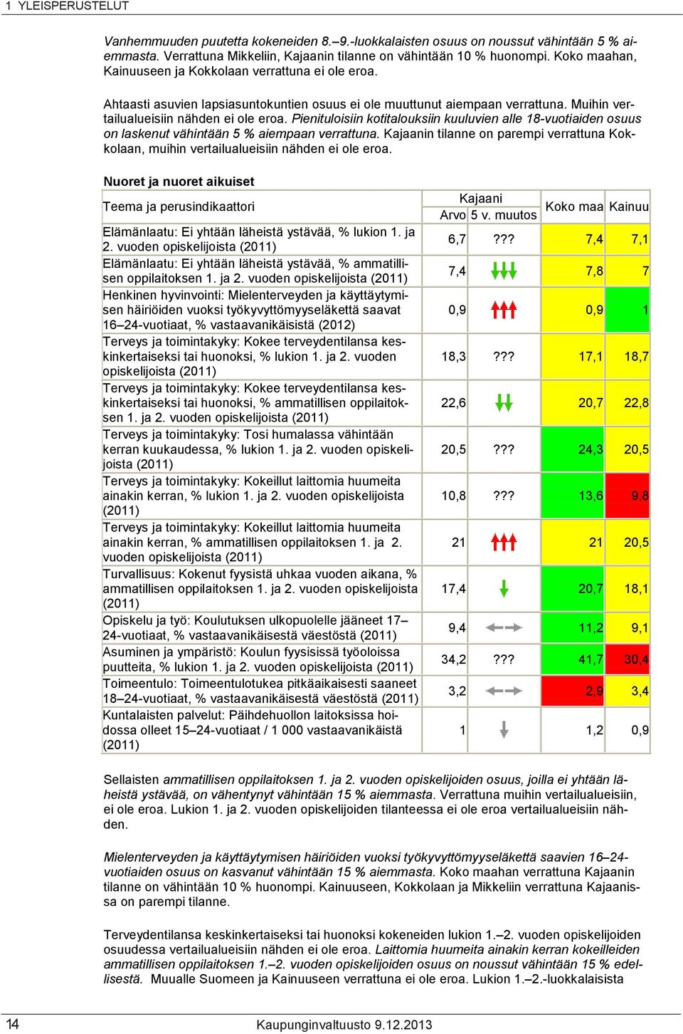 Pienituloisiin kotitalouksiin kuuluvien alle 18-vuotiaiden osuus on laskenut vähintään 5 % aiempaan verrattuna.