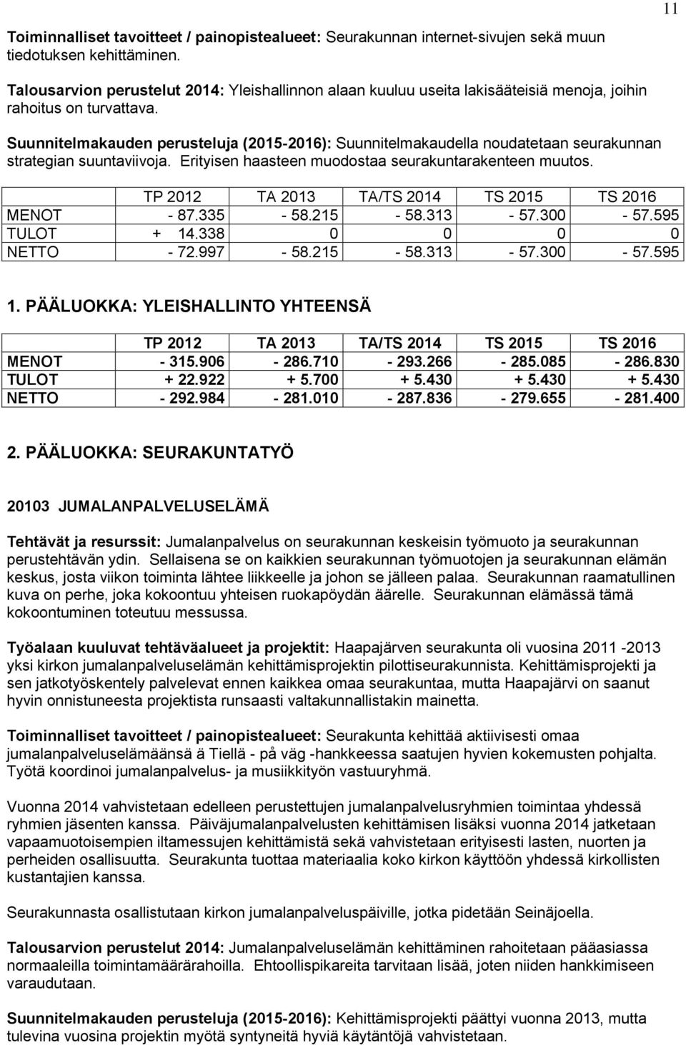 Suunnitelmakauden perusteluja (2015-2016): Suunnitelmakaudella noudatetaan seurakunnan strategian suuntaviivoja. Erityisen haasteen muodostaa seurakuntarakenteen muutos. MENOT - 87.335-58.215-58.