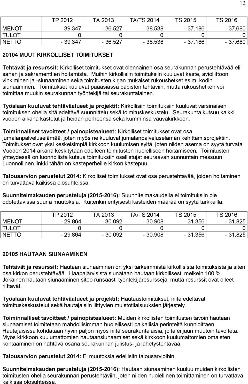 680 20104 MUUT KIRKOLLISET TOIMITUKSET Tehtävät ja resurssit: Kirkolliset toimitukset ovat olennainen osa seurakunnan perustehtävää eli sanan ja sakramenttien hoitamista.