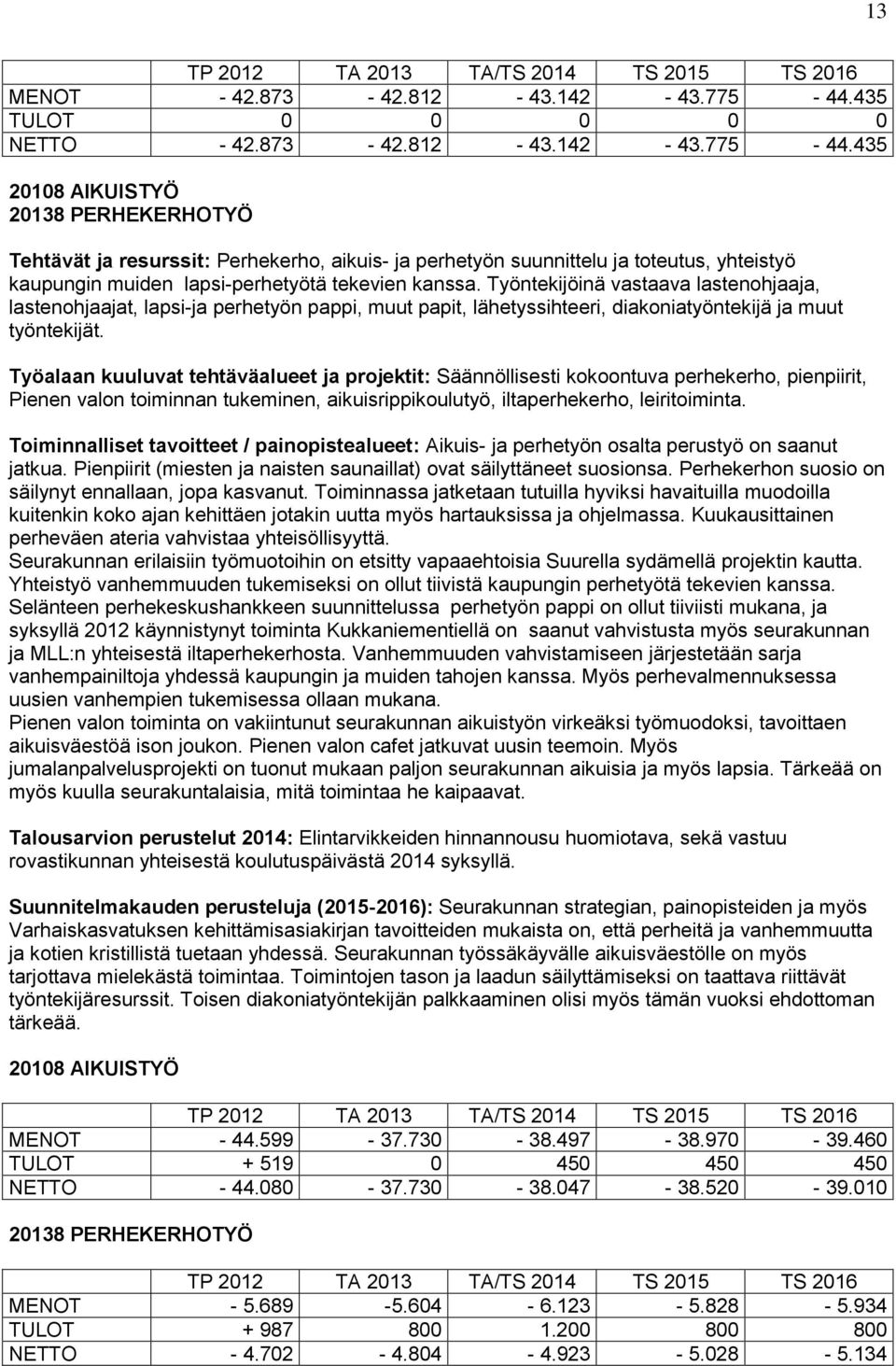 435 20108 AIKUISTYÖ 20138 PERHEKERHOTYÖ Tehtävät ja resurssit: Perhekerho, aikuis- ja perhetyön suunnittelu ja toteutus, yhteistyö kaupungin muiden lapsi-perhetyötä tekevien kanssa.