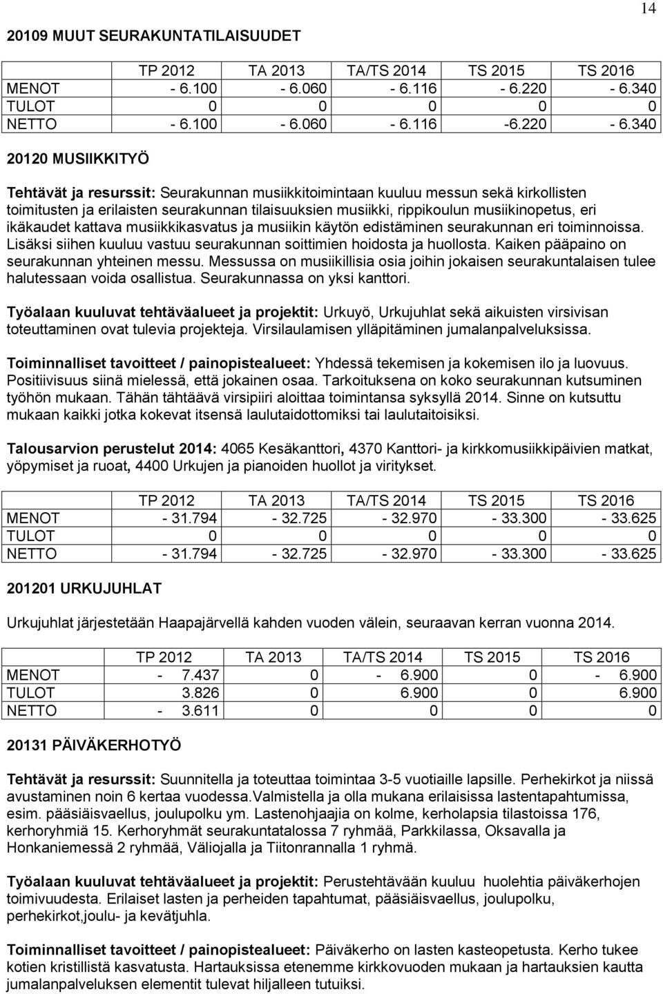 340 20120 MUSIIKKITYÖ Tehtävät ja resurssit: Seurakunnan musiikkitoimintaan kuuluu messun sekä kirkollisten toimitusten ja erilaisten seurakunnan tilaisuuksien musiikki, rippikoulun musiikinopetus,