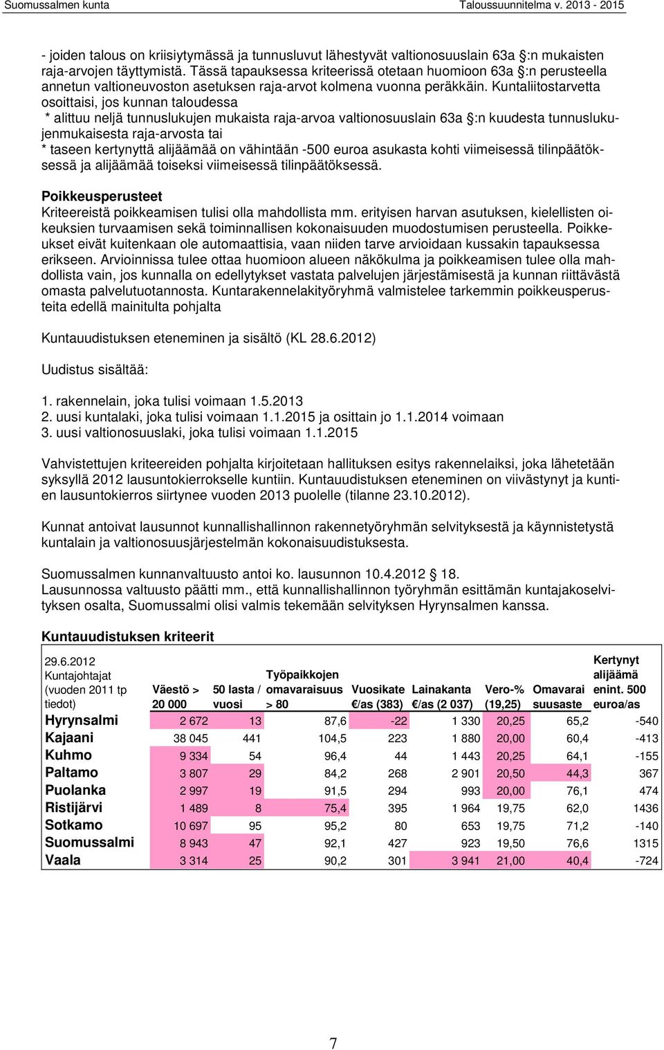 Kuntaliitostarvetta osoittaisi, jos kunnan taloudessa * alittuu neljä tunnuslukujen mukaista raja-arvoa valtionosuuslain 63a :n kuudesta tunnuslukujenmukaisesta raja-arvosta tai * taseen kertynyttä