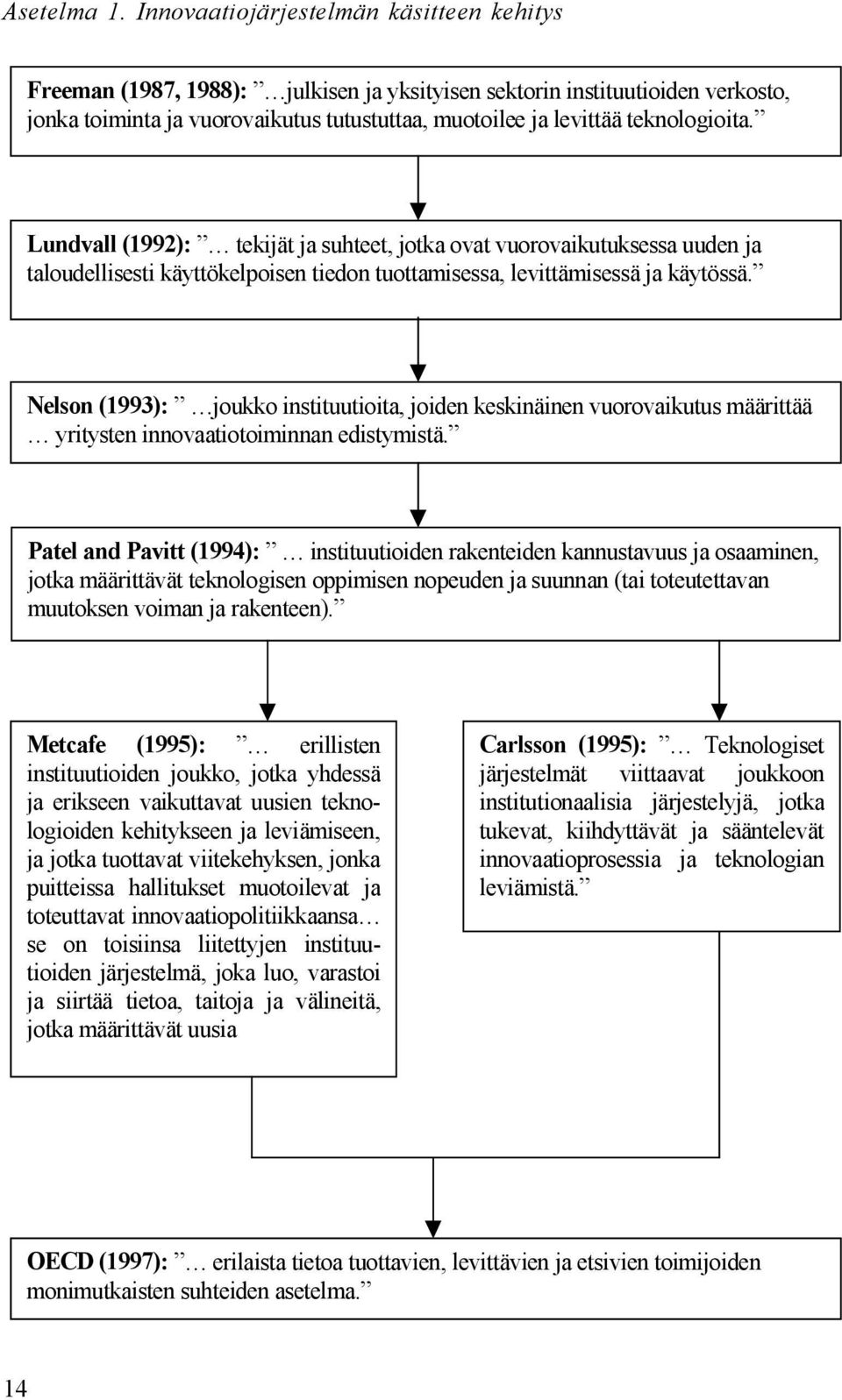 teknologioita. Lundvall (1992): tekijät ja suhteet, jotka ovat vuorovaikutuksessa uuden ja taloudellisesti käyttökelpoisen tiedon tuottamisessa, levittämisessä ja käytössä.