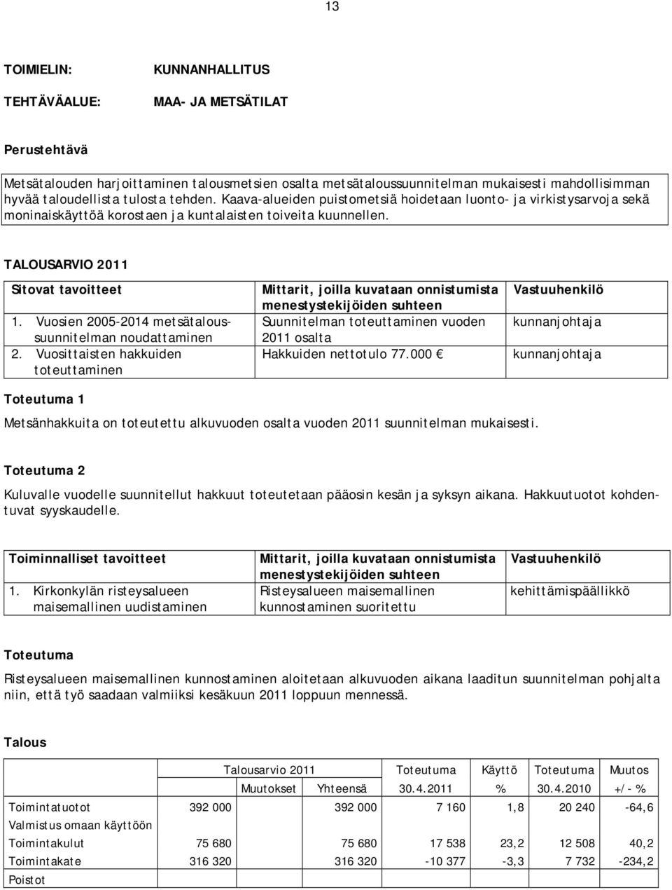 Vuosien 2005-2014 metsätaloussuunnitelman noudattaminen 2. Vuosittaisten hakkuiden toteuttaminen Suunnitelman toteuttaminen vuoden 2011 osalta Hakkuiden nettotulo 77.