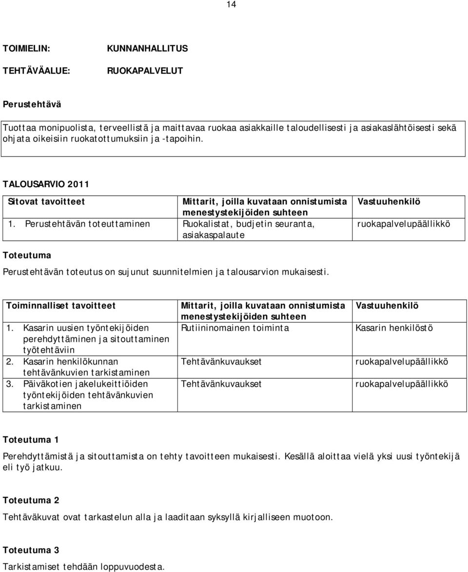 Kasarin henkilökunnan tehtävänkuvien tarkistaminen 3.