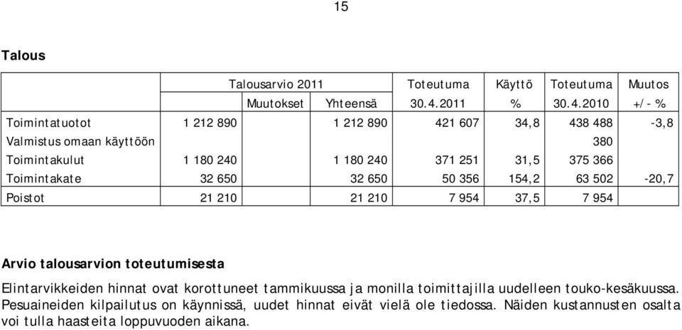 toteutumisesta Elintarvikkeiden hinnat ovat korottuneet tammikuussa ja monilla toimittajilla uudelleen touko-kesäkuussa.