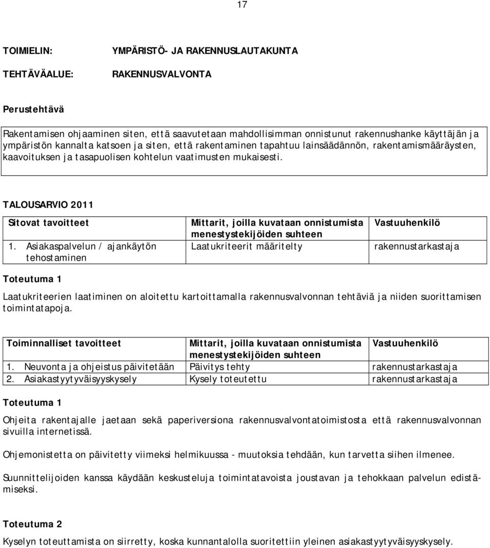 Asiakaspalvelun / ajankäytön tehostaminen Laatukriteerit määritelty rakennustarkastaja Laatukriteerien laatiminen on aloitettu kartoittamalla rakennusvalvonnan tehtäviä ja niiden suorittamisen