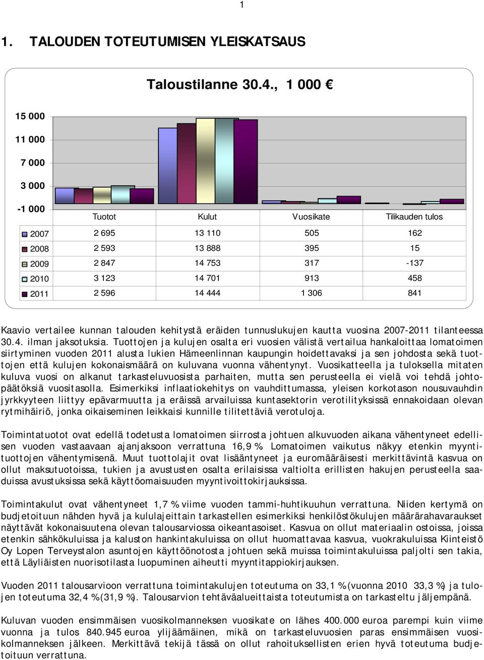 444 1 306 841 Kaavio vertailee kunnan talouden kehitystä eräiden tunnuslukujen kautta vuosina 2007-2011 tilanteessa 30.4. ilman jaksotuksia.