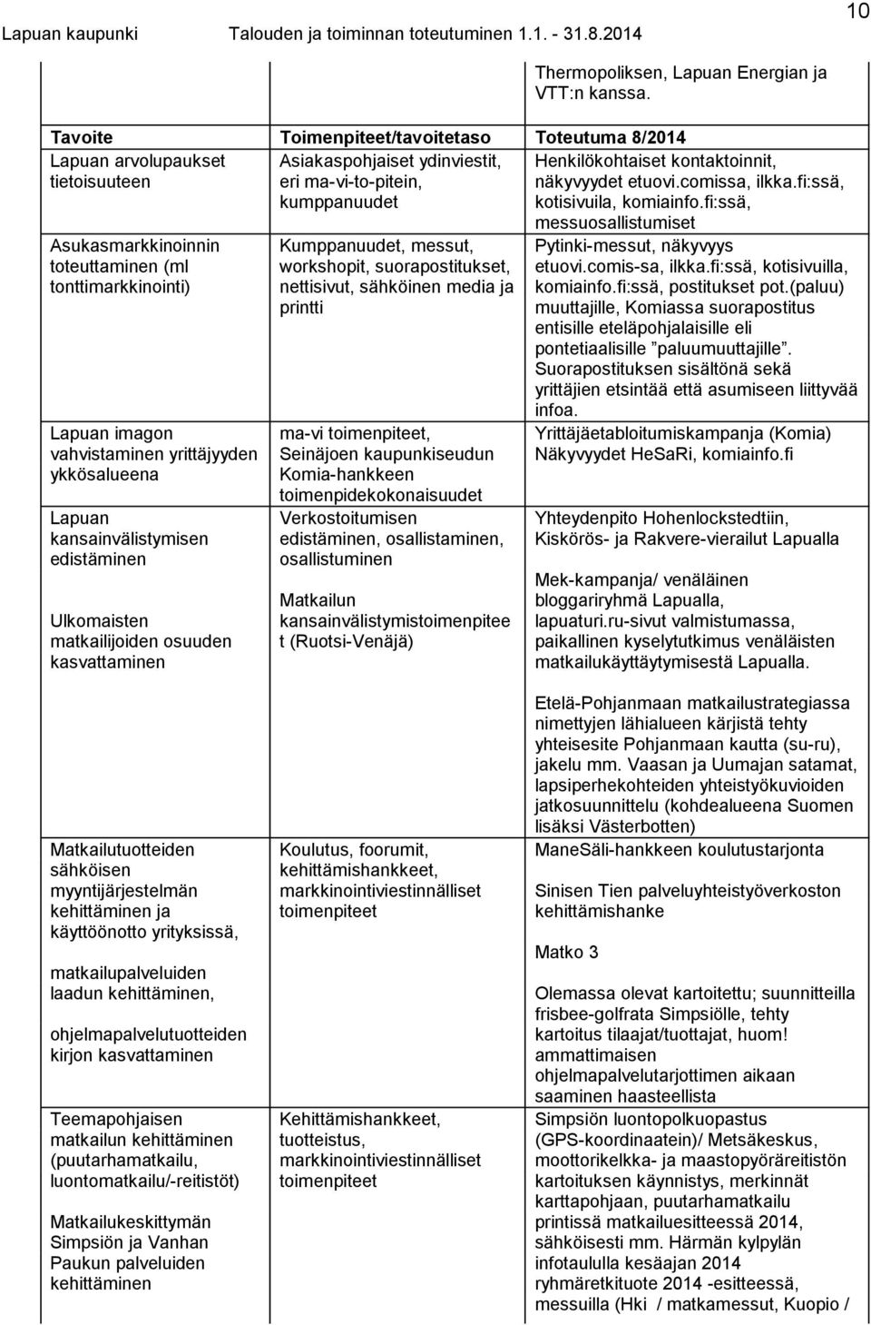 Ulkomaisten matkailijoiden osuuden kasvattaminen Asiakaspohjaiset ydinviestit, eri ma-vi-to-pitein, kumppanuudet Kumppanuudet, messut, workshopit, suorapostitukset, nettisivut, sähköinen media ja