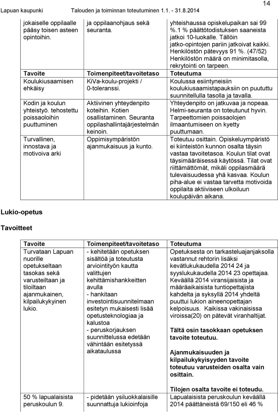 Koulukiusaamisen KiVa-koulu-projekti / Koulussa esiintyneisiin ehkäisy 0-toleranssi. koulukiusaamistapauksiin on puututtu Kodin ja koulun yhteistyö.