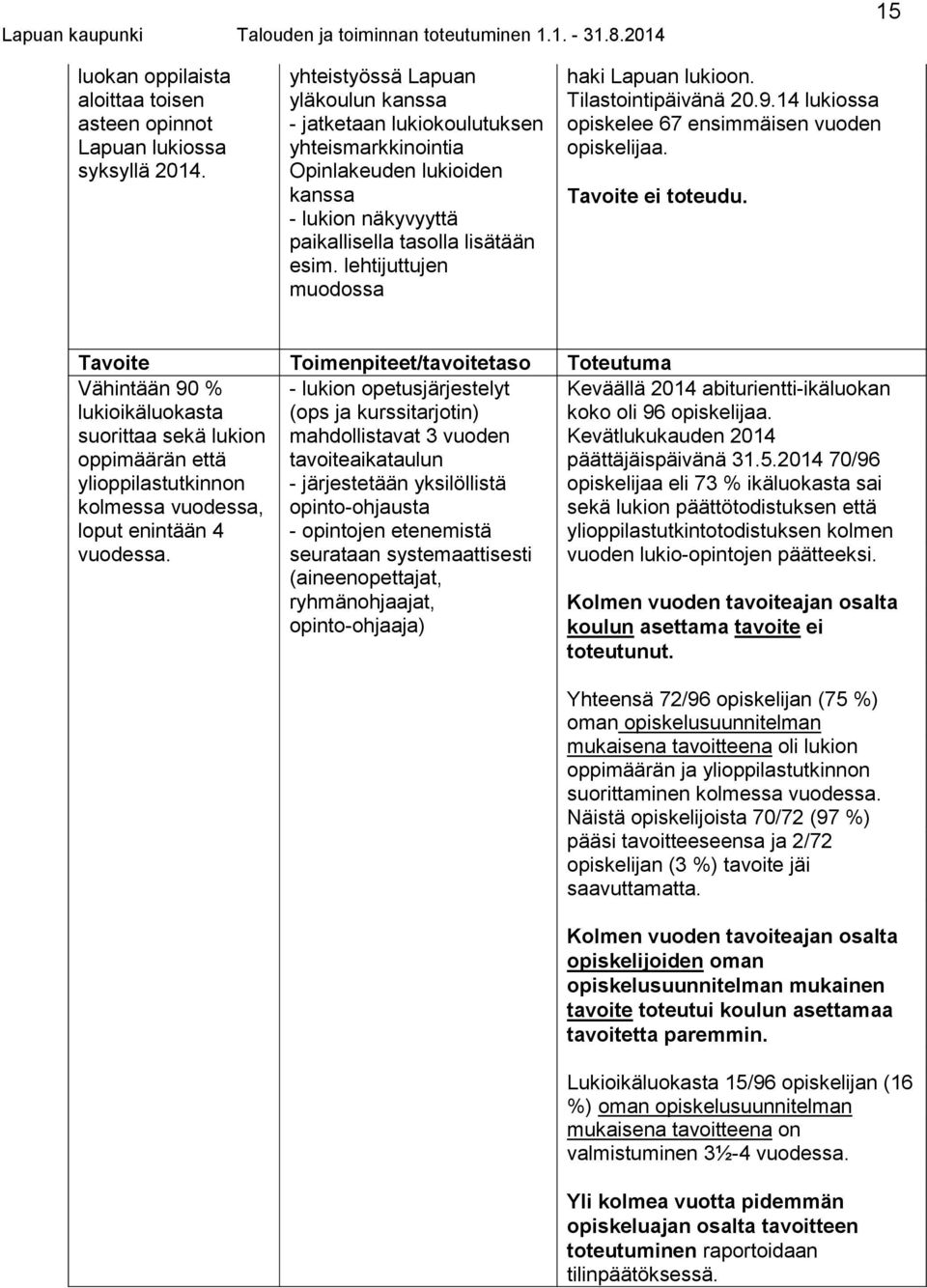 lehtijuttujen muodossa haki Lapuan lukioon. Tilastointipäivänä 20.9.14 lukiossa opiskelee 67 ensimmäisen vuoden opiskelijaa. Tavoite ei toteudu.