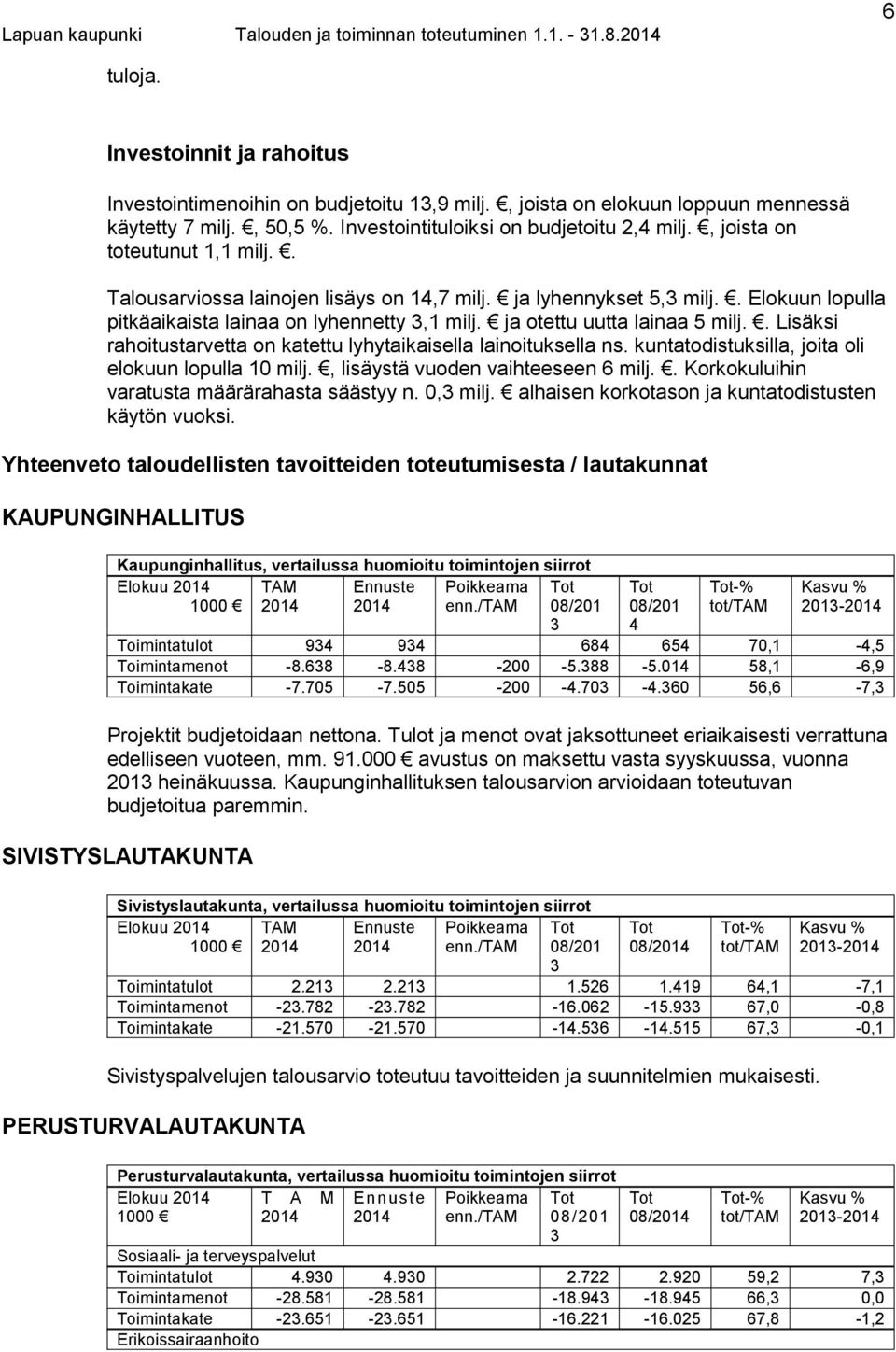 . Lisäksi rahoitustarvetta on katettu lyhytaikaisella lainoituksella ns. kuntatodistuksilla, joita oli elokuun lopulla 10 milj., lisäystä vuoden vaihteeseen 6 milj.