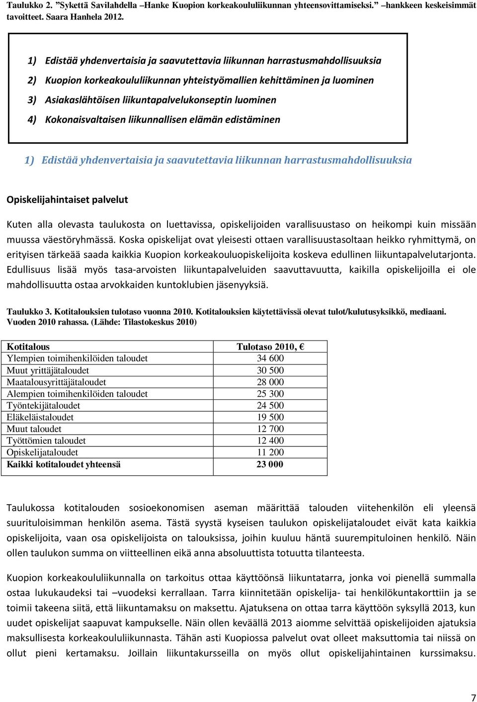 luominen 4) Kokonaisvaltaisen liikunnallisen elämän edistäminen 1) Edistää yhdenvertaisia ja saavutettavia liikunnan harrastusmahdollisuuksia Opiskelijahintaiset palvelut Kuten alla olevasta