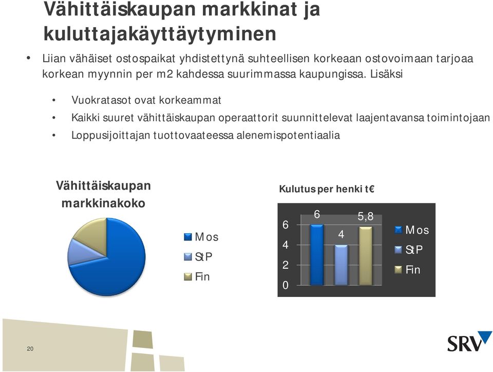 Lisäksi Vuokratasot ovat korkeammat Kaikki suuret vähittäiskaupan operaattorit suunnittelevat laajentavansa