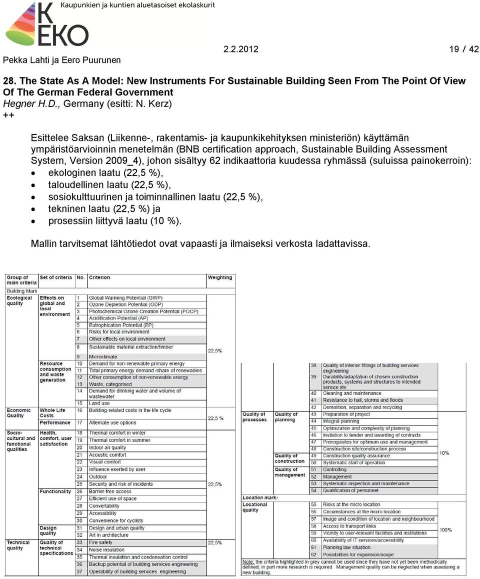 Assessment System, Version 2009_4), johon sisältyy 62 indikaattoria kuudessa ryhmässä (suluissa painokerroin): ekologinen laatu (22,5 %), taloudellinen laatu (22,5 %),