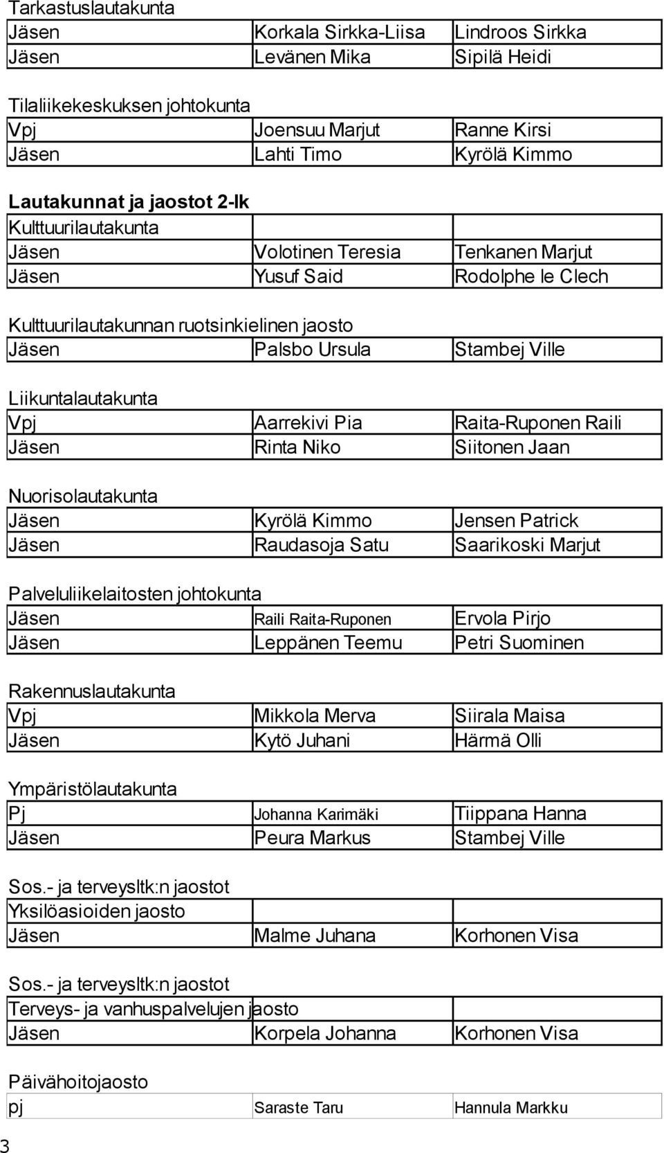 Liikuntalautakunta Vpj Aarrekivi Pia Raita-Ruponen Raili Jäsen Rinta Niko Siitonen Jaan Nuorisolautakunta Jäsen Kyrölä Kimmo Jensen Patrick Jäsen Raudasoja Satu Saarikoski Marjut