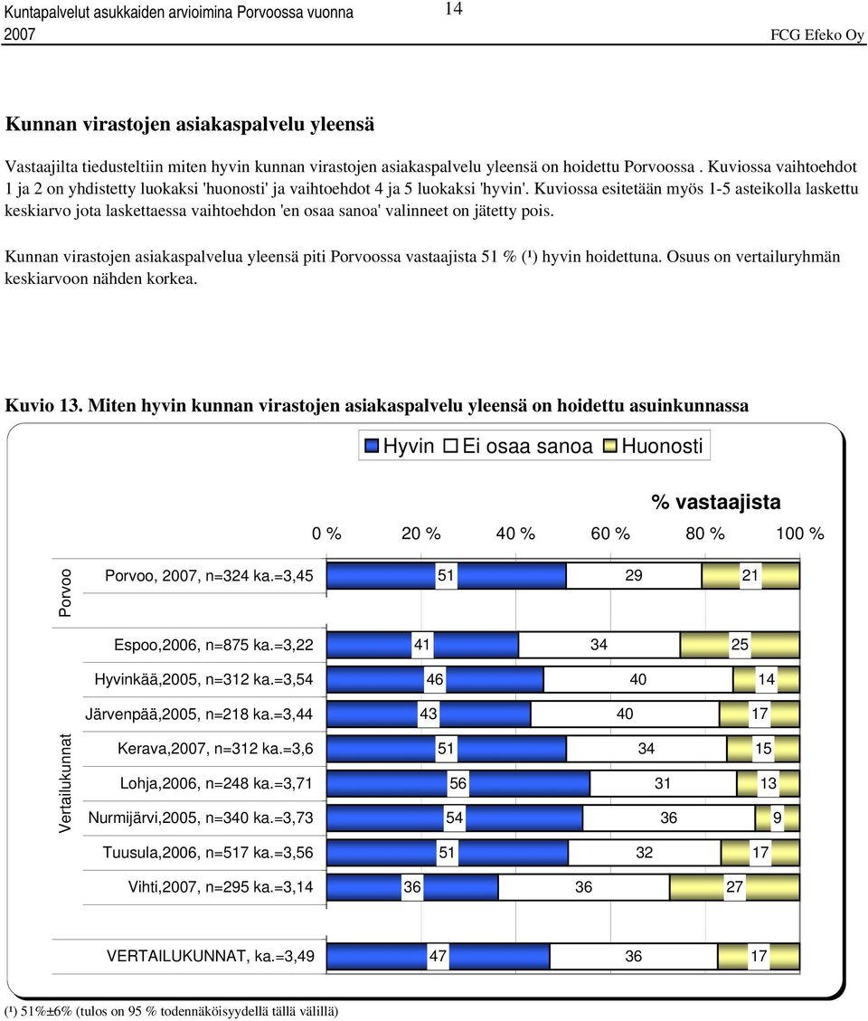 Kuviossa esitetään myös 1- asteikolla laskettu keskiarvo jota laskettaessa vaihtoehdon 'en osaa sanoa' valinneet on jätetty pois.