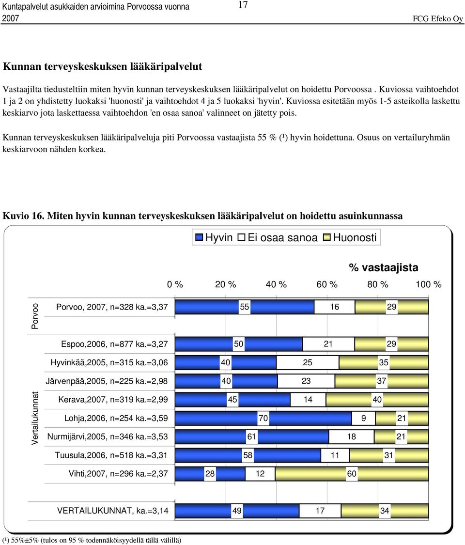 Kuviossa esitetään myös 1- asteikolla laskettu keskiarvo jota laskettaessa vaihtoehdon 'en osaa sanoa' valinneet on jätetty pois.