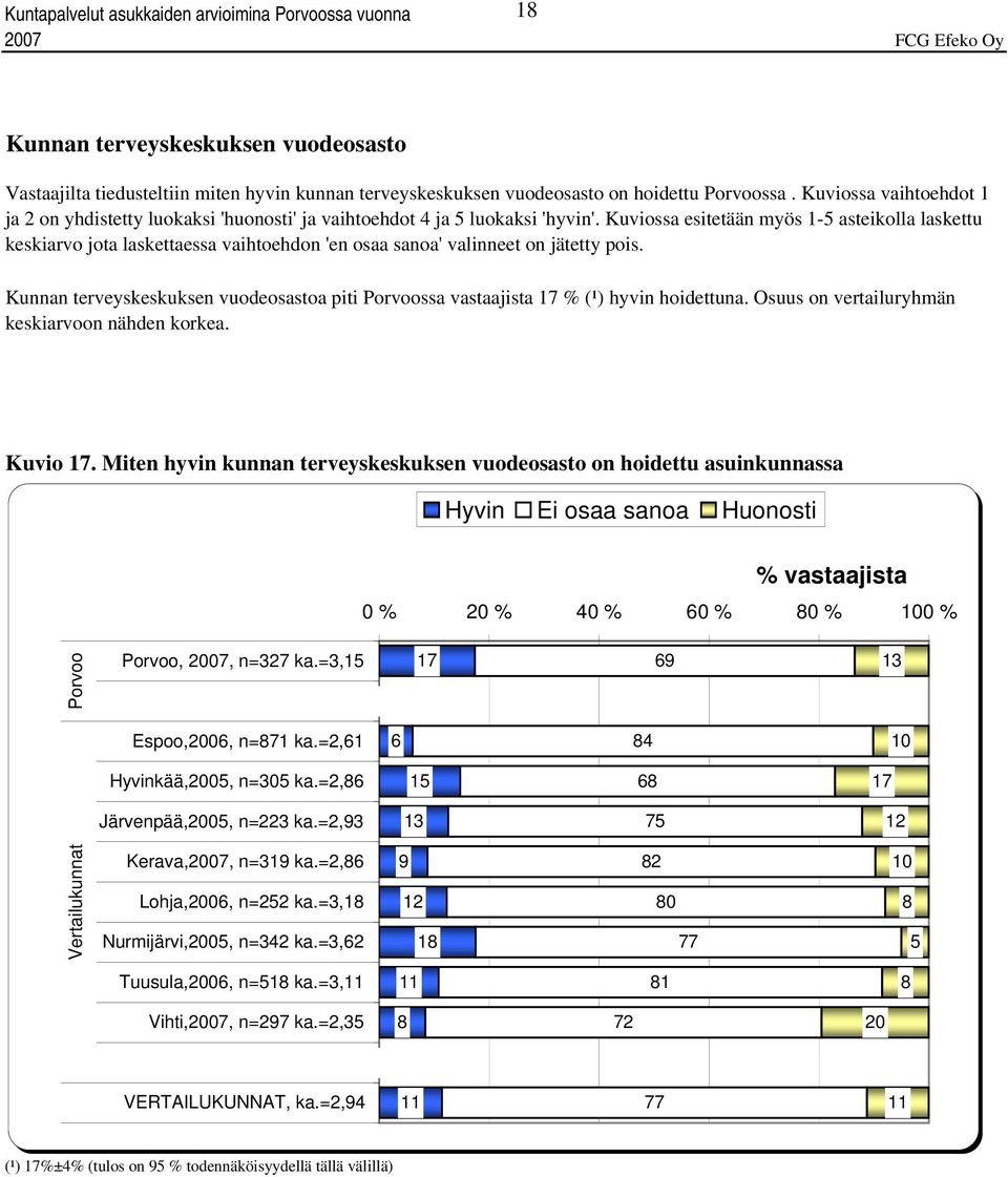 Kuviossa esitetään myös 1- asteikolla laskettu keskiarvo jota laskettaessa vaihtoehdon 'en osaa sanoa' valinneet on jätetty pois.