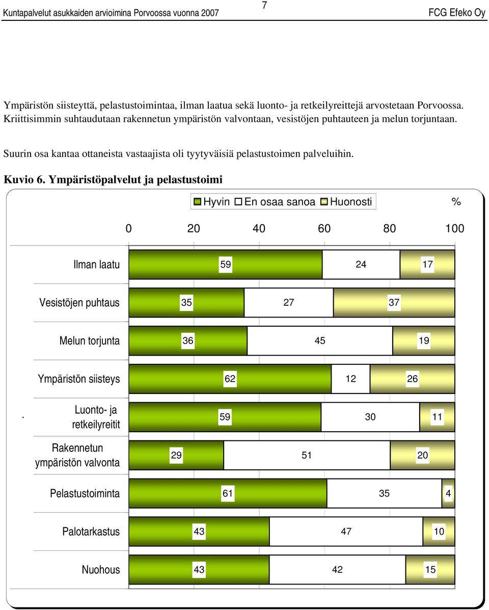 Suurin osa kantaa ottaneista vastaajista oli tyytyväisiä pelastustoimen palveluihin. Kuvio.