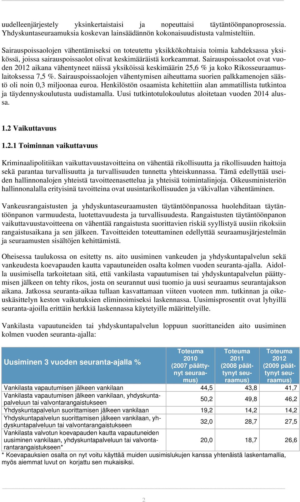 Sairauspoissaolot ovat vuoden 2012 aikana vähentyneet näissä yksiköissä keskimäärin 25,6 % ja koko Rikosseuraamuslaitoksessa 7,5 %.