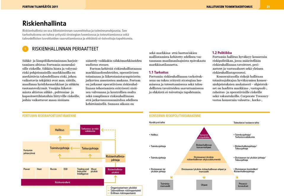1 hallinnan periaatteet Sähkö- ja lämpöliiketoiminnan harjoittaminen altistaa Fortumin monenlaisille riskeille.