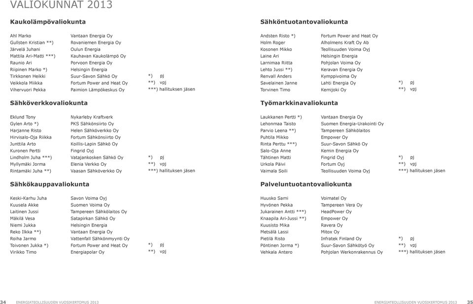 Pohjolan Voima Oy Riipinen Marko *) Tirkkonen Heikki Veikkola Miikka Vihervuori Pekka Helsingin Energia Suur-Savon Sähkö Oy Fortum Power and Heat Oy Paimion Lämpökeskus Oy *) pj **) vpj ***)