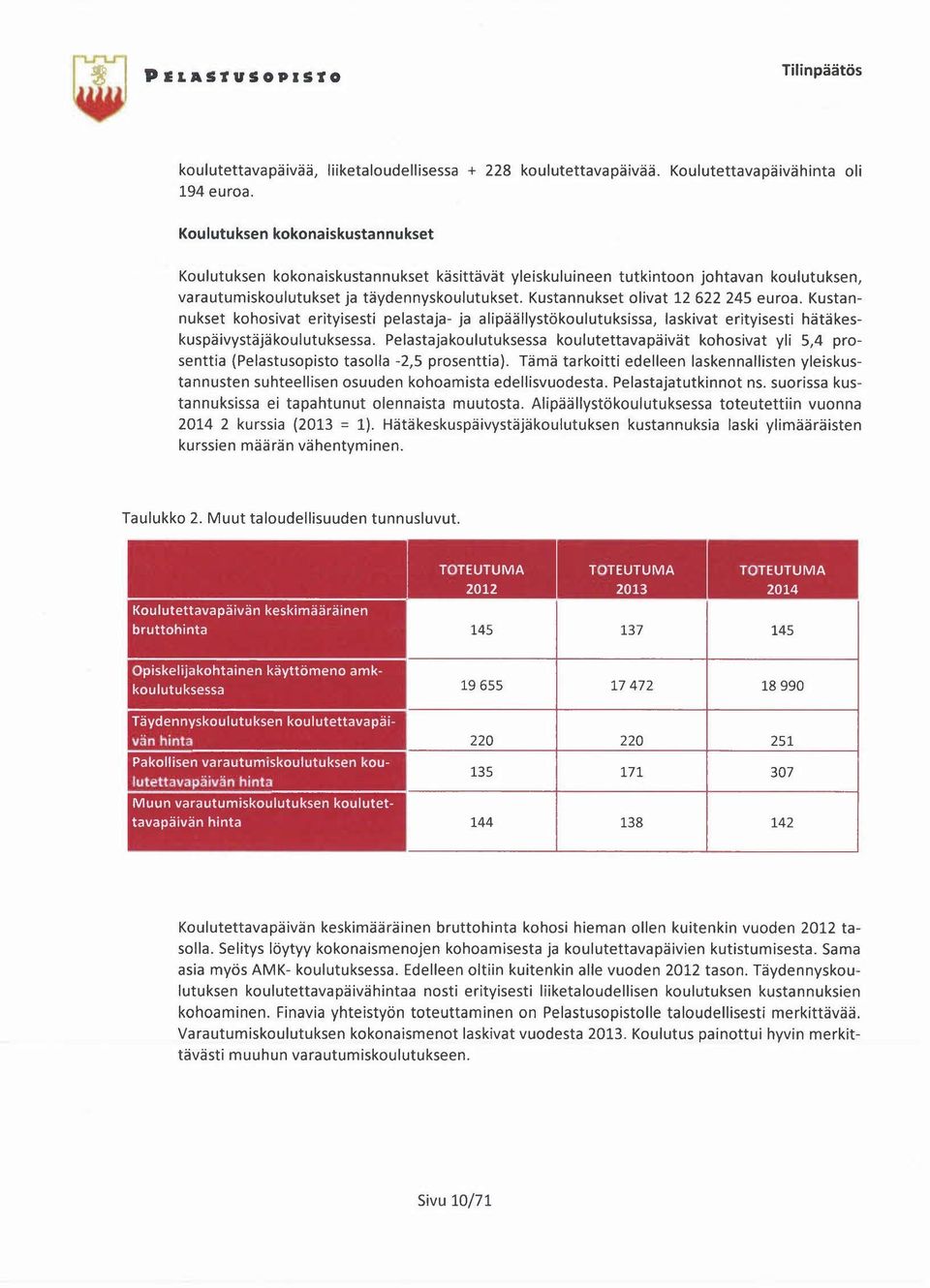 Kustannukset olivat 12 622 245 euroa. Kustannukset kohosivat erityisesti pelastaja- ja alipäällystökoulutuksissa, laskivat erityisesti hätäkeskuspäivystäjäkoulutuksessa.