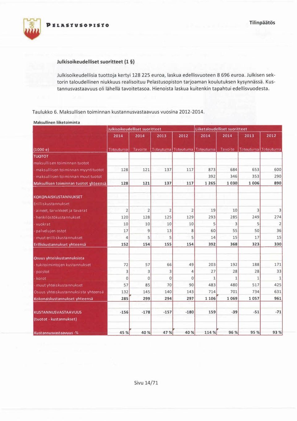 Hienoista laskua kuitenkin tapahtui edellisvuodesta. Taulukko 6. Maksullisen toiminnan kustannusvastaavuus vuosina 2012-2014.