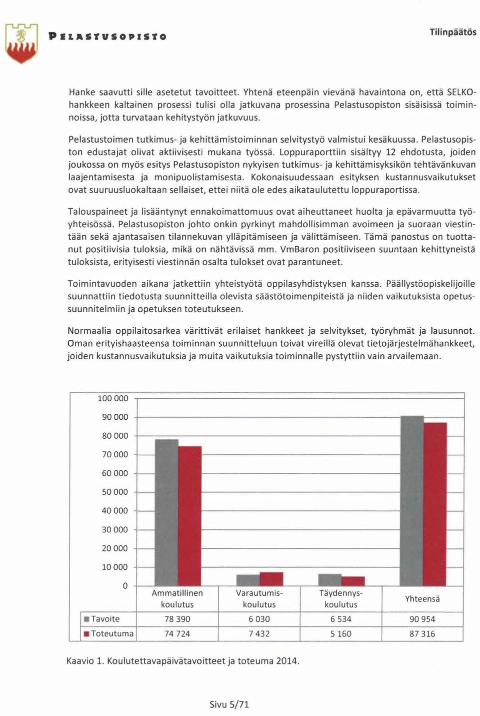 Pelastustoimen tutkimus- ja kehittämistoiminnan selvitystyö valmistui kesäkuussa. Pelastusopiston edustajat olivat aktiivisesti mukana työssä.