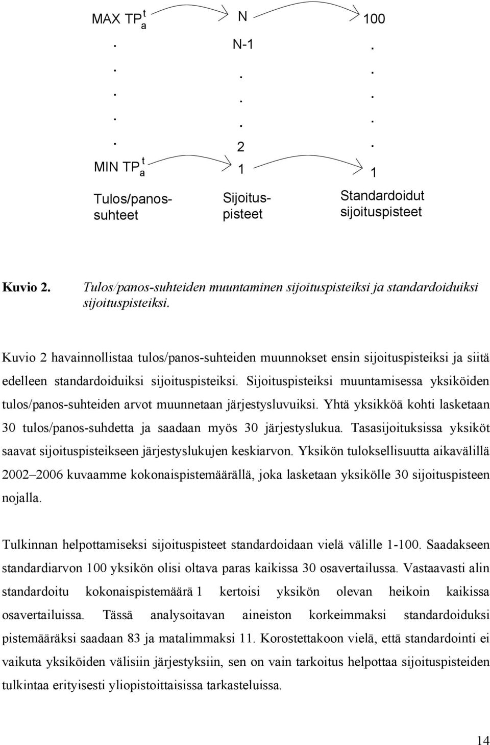 Kuvio 2 havainnollistaa tulos/panos -suhteiden muunnokset ensin sijoituspisteiksi j a siitä edelleen standardoiduiksi sijoituspisteiksi.