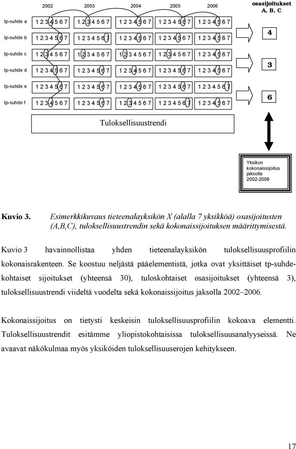 7 1 2 3 4 5 6 7 1 2 3 4 5 6 7 1 2 3 4 5 6 7 1 2 3 4 5 6 7 tp-suhde f 1 2 3 4 5 6 7 1 2 3 4 5 6 7 1 2 3 4 5 6 7 1 2 3 4 5 6 7 1 2 3 4 5 6 7 6 Tuloksellisuustrendi Yksik ön kokonaissijoitus jaksolla