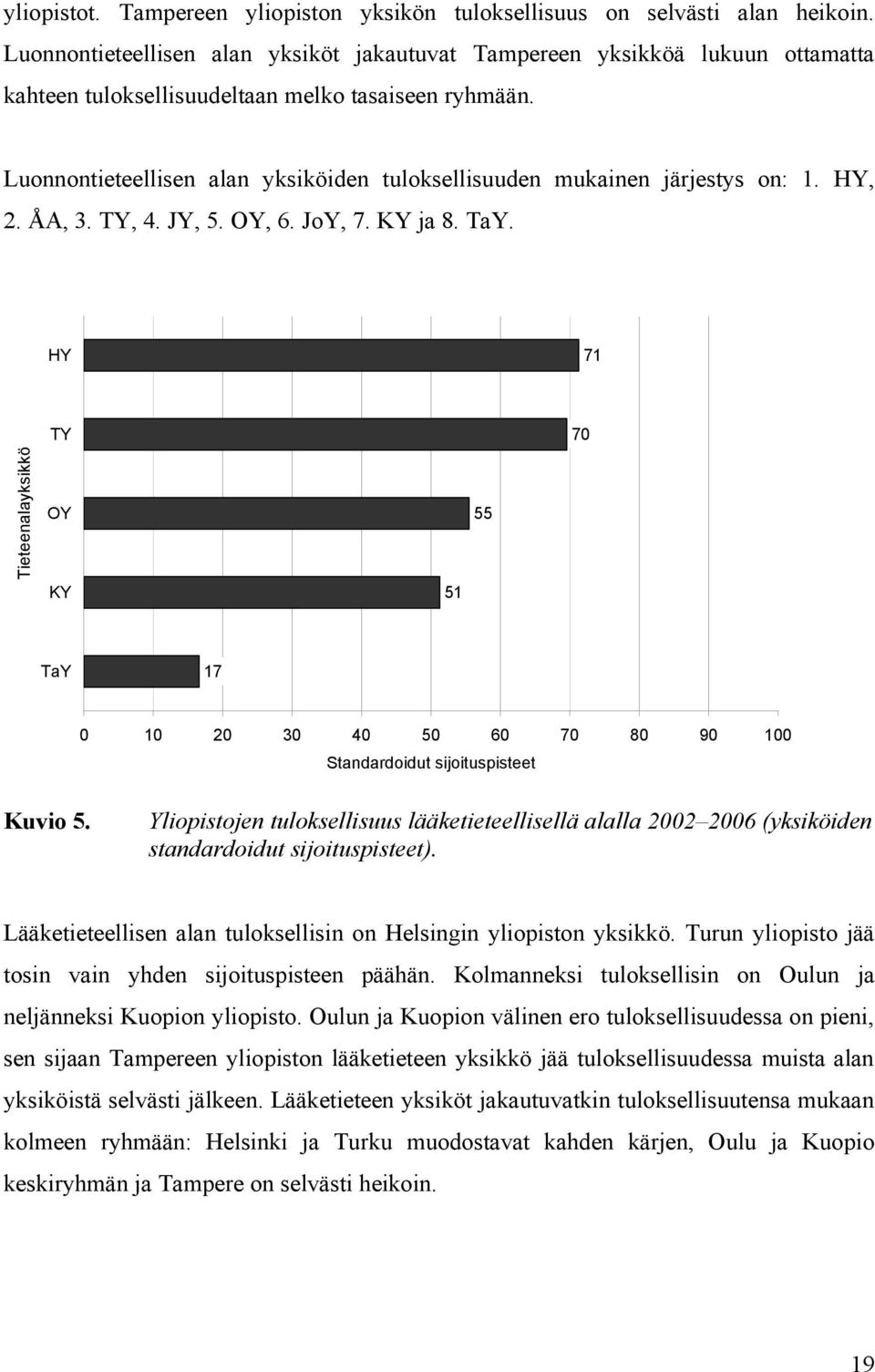 Luonnontieteellisen alan yksiköiden tuloksellisuuden mukainen järjestys on: 1. HY, 2. ÅA, 3. TY, 4. JY, 5. OY, 6. JoY, 7. KY ja 8. TaY.