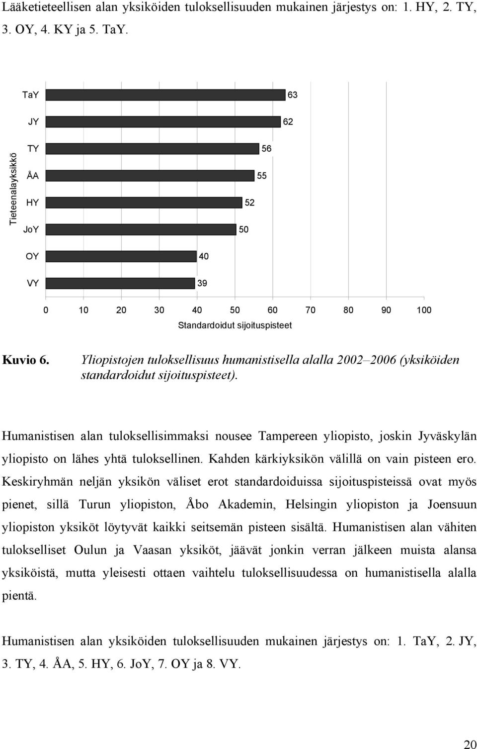 Yliopistojen tuloksellisuus humanistisella alalla 2002 2006 (yksiköiden standardoidut sijoituspisteet).