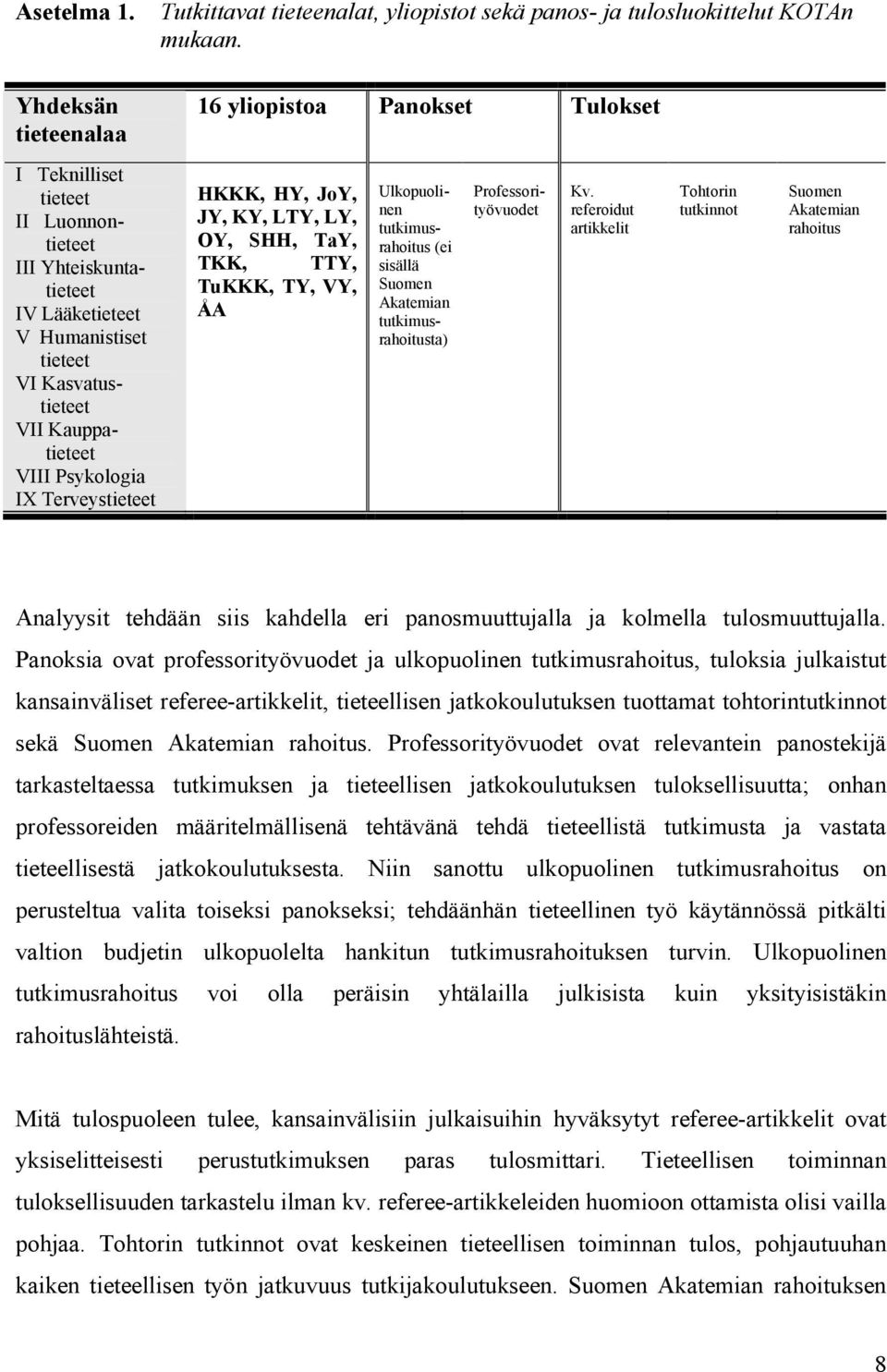 tieteet V I K as vatus - tieteet V I I K a u p p a - tieteet VI I I P s y k o l o g i a IX Terveystieteet HKKK, HY, JoY, JY, KY, LTY, LY, OY, SHH, TaY, TKK, TTY, TuKKK, TY, VY, ÅA Ulkopuoli - nen