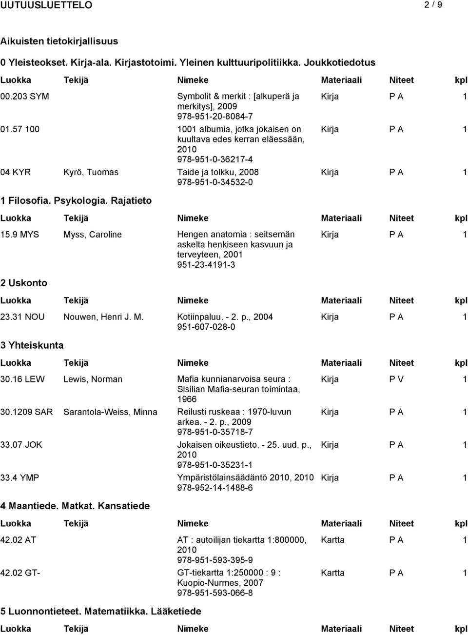 9 MYS My, Caroline Hengen anatomia : eitemän akelta henkieen kavuun ja terveyteen, 2001 951-23-4191-3 2 Ukonto 23.31 NOU Nouwen, Henri J. M. Kotiinpaluu. - 2. p., 2004 951-607-028-0 3 Yhteikunta 30.