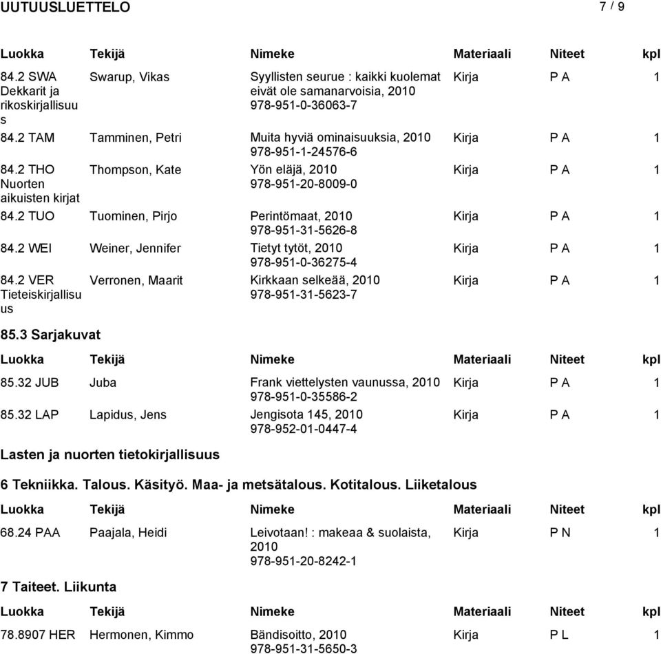 2 VER Tieteikirjalliu u Verronen, Maarit Kirkkaan elkeää, 978-951-31-5623-7 85.3 Sarjakuvat 85.32 JUB Juba Frank viettelyten vaunua, 978-951-0-35586-2 85.