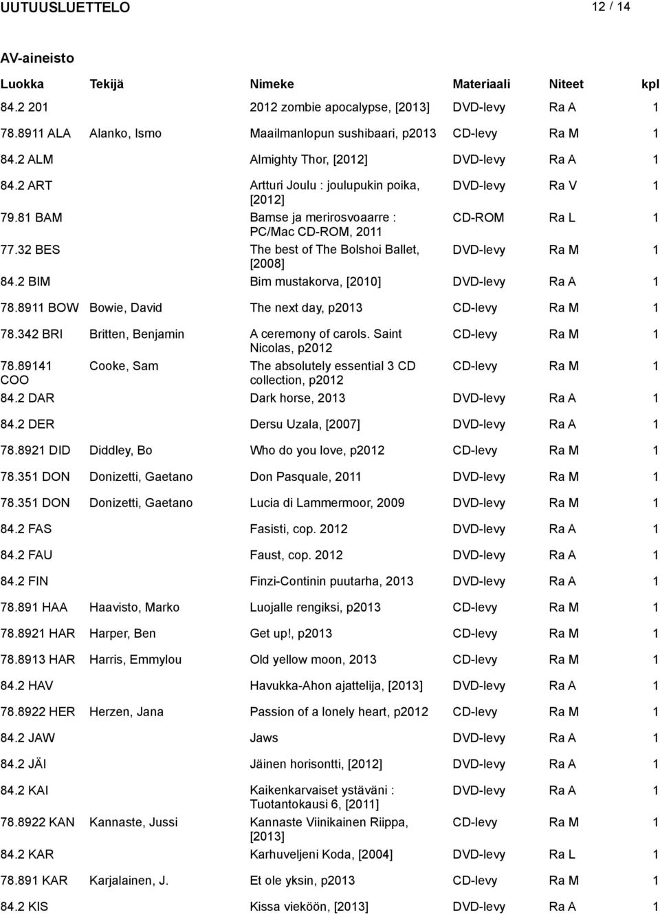 2 BIM Bim mustakorva, [200] DVD-levy 78.89 BOW Bowie, David The next day, p203 CD-levy Ra M 78.342 BRI Britten, Benjamin A ceremony of carols. Saint CD-levy Ra M Nicolas, p202 78.