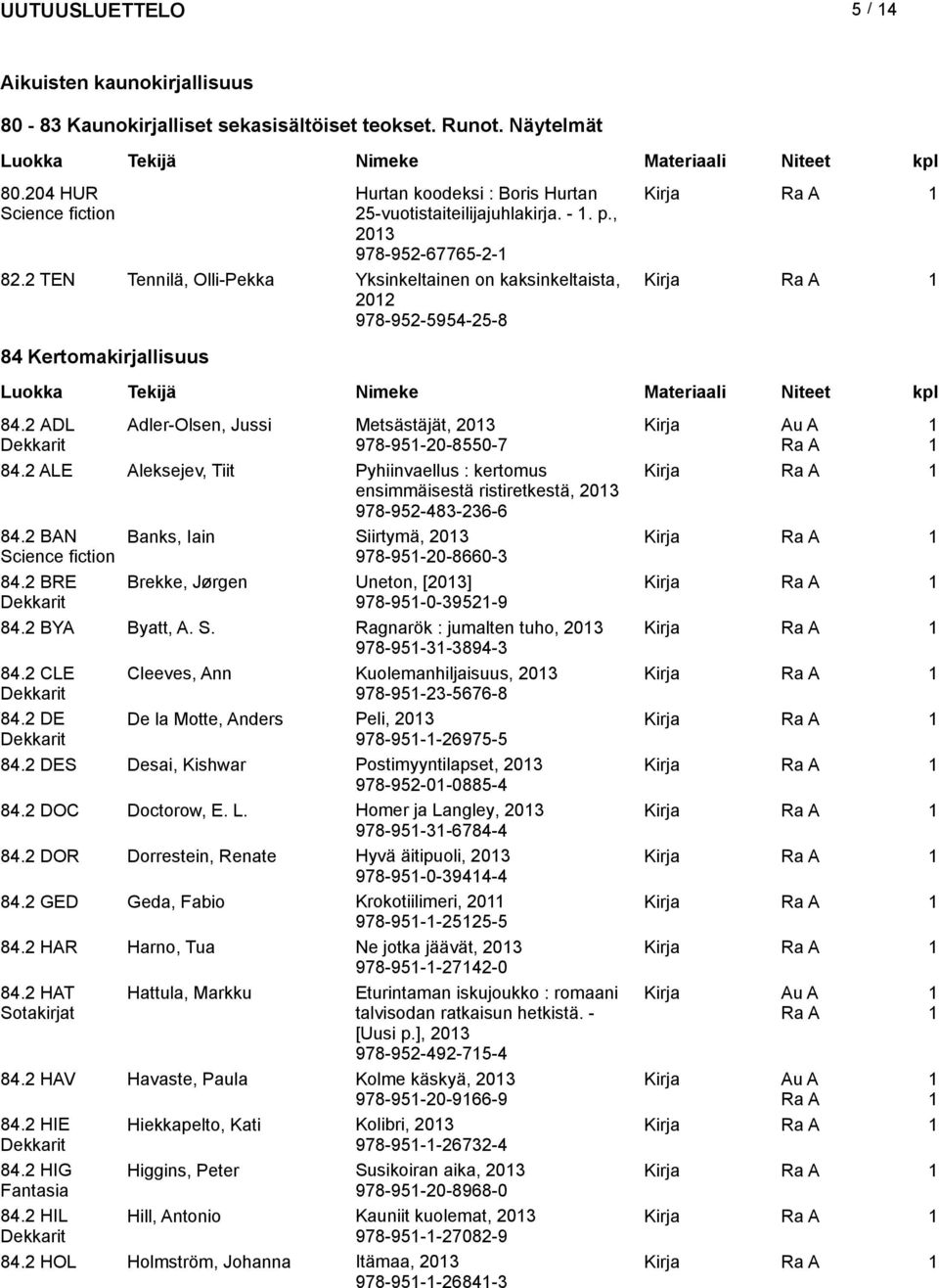 2 ADL Adler-Olsen, Jussi Metsästäjät, 203 978-95-20-8550-7 84.2 ALE Aleksejev, Tiit Pyhiinvaellus : kertomus Kirja ensimmäisestä ristiretkestä, 203 978-952-483-236-6 84.