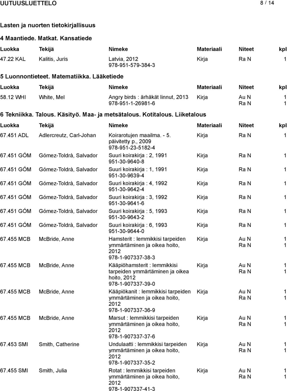 - 5. Kirja päivitetty p., 2009 978-95-23-582-4 67.45 GÓM Gómez-Toldrà, Salvador Suuri koirakirja : 2, 99 Kirja 95-30-9640-8 67.