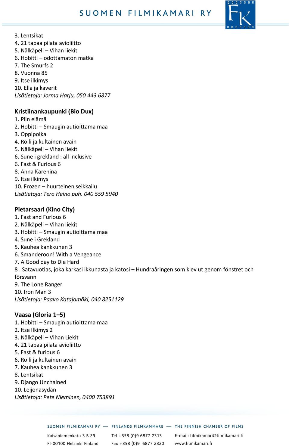 Anna Karenina 9. Itse ilkimys 10. Frozen huurteinen seikkailu Lisätietoja: Tero Heino puh. 040 559 5940 Pietarsaari (Kino City) 1. Fast and Furious 6 2. Nälkäpeli Vihan liekit 3.