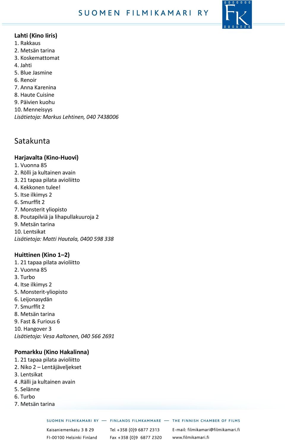 Monsterit yliopisto 8. Poutapilviä ja lihapullakuuroja 2 9. Metsän tarina 10. Lentsikat Lisätietoja: Matti Hautala, 0400 598 338 Huittinen (Kino 1 2) 2. Vuonna 85 3. Turbo 5. Monsterit-yliopisto 6.