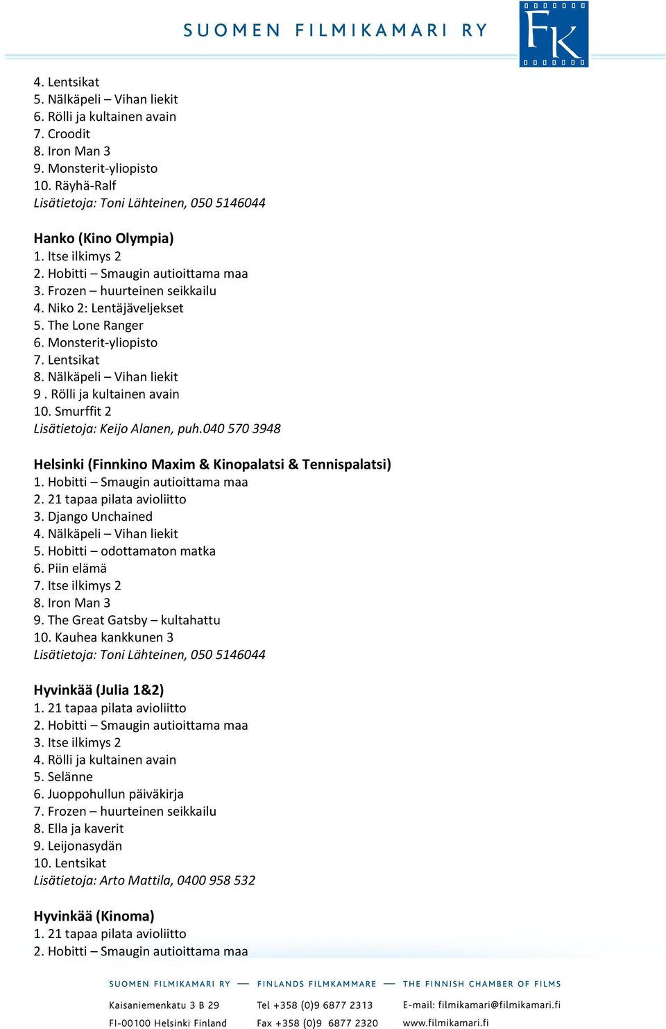 Smurffit 2 Lisätietoja: Keijo Alanen, puh.040 570 3948 Helsinki (Finnkino Maxim & Kinopalatsi & Tennispalatsi) 1. Hobitti Smaugin autioittama maa 2. 21 tapaa pilata avioliitto 3. Django Unchained 4.